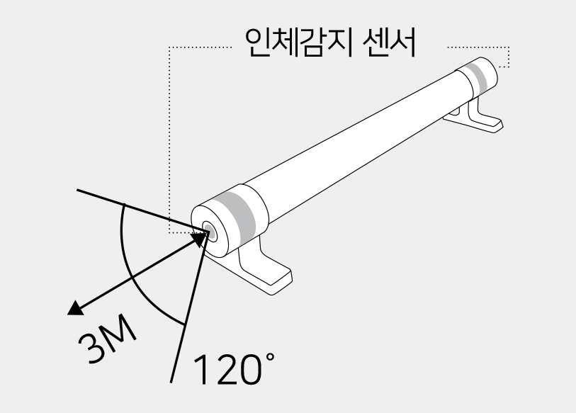 동작을 감지