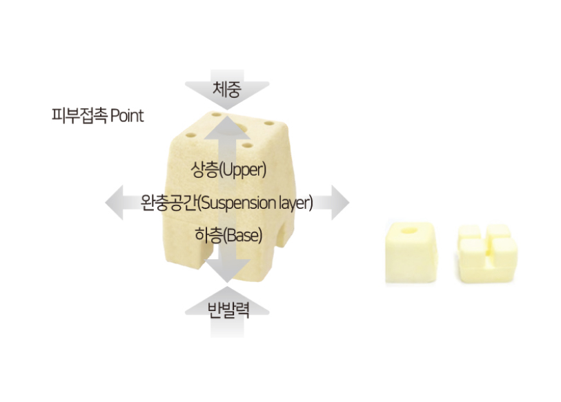 사용자에게 안정감과 밀착감을 제공