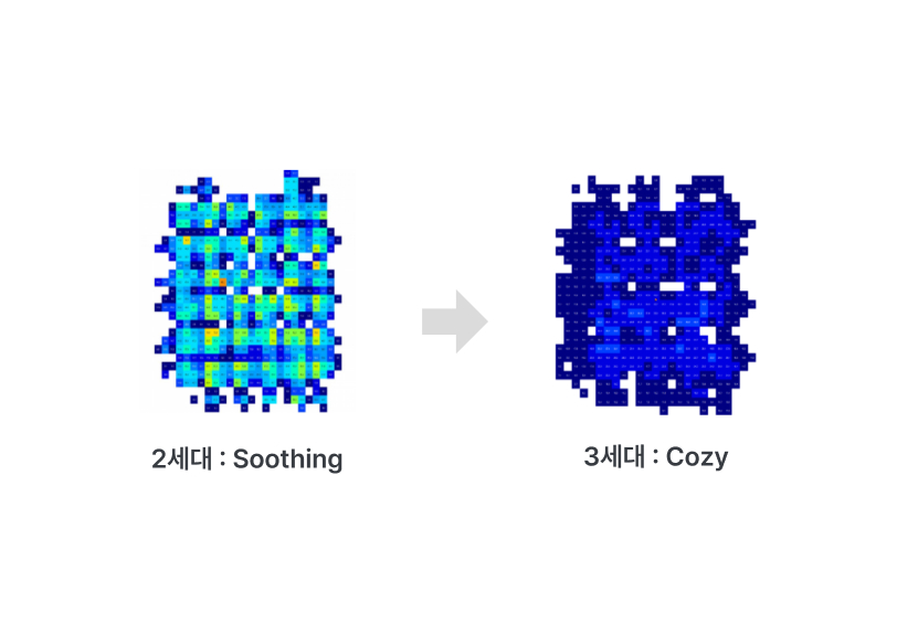 체압분산효과 개선